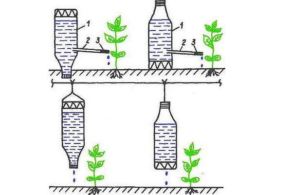 Système d'irrigation