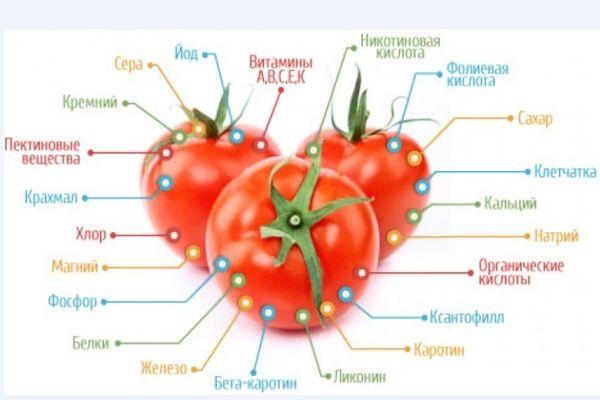 Microéléments dans les tomates