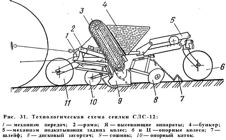 แผนภาพเครื่องหว่านเมล็ด