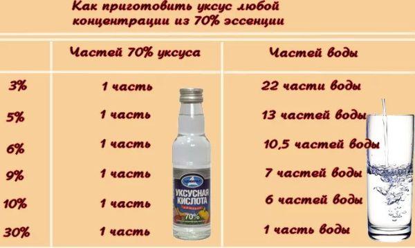 สารละลายน้ำส้มสายชู