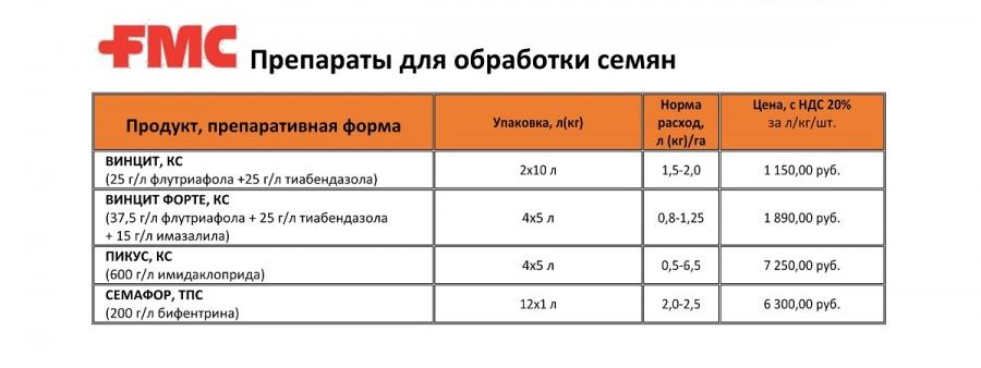 Doses de Terrasil Forte
