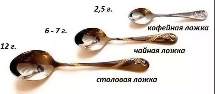 กรัมในหนึ่งช้อนโต๊ะ